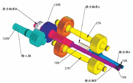 Caixa de engrenagens de potência de 160-500 kW para máquina de extrusão de parafusos duplos